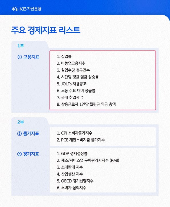 주요 경제지표 리스트. 고용지표. 실업률, 비농업고용지수, 실업수당 청구건수 등.
